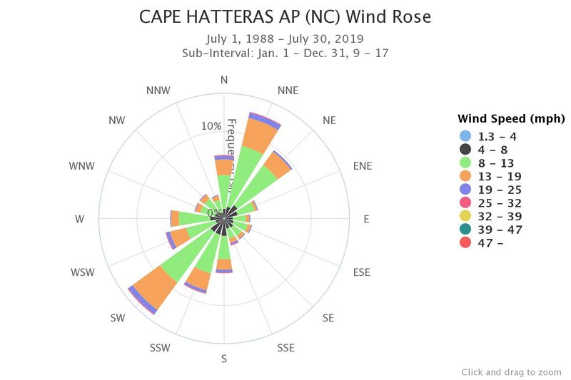 File:Cape-hatteras-ap-nc-wind.jpg
