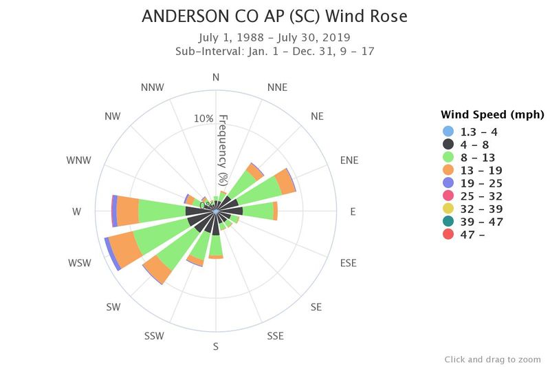 File:Anderson-co-ap-sc-wind-r.jpg
